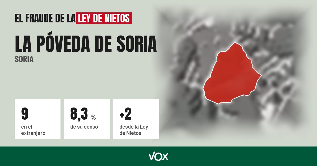 La Póveda de Soria (Soria): 9 electores en el extranjero, el 8,3 % de su censo