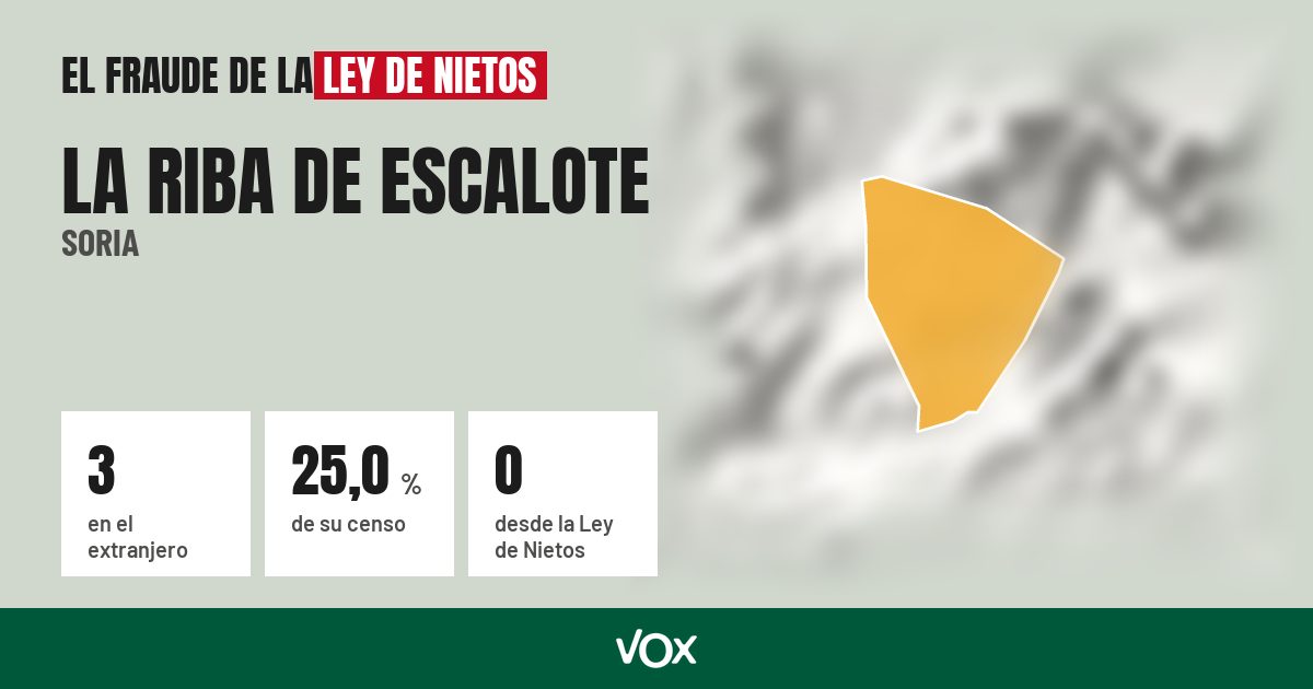 La Riba de Escalote (Soria): 3 electores en el extranjero, el 25,0 % de su censo