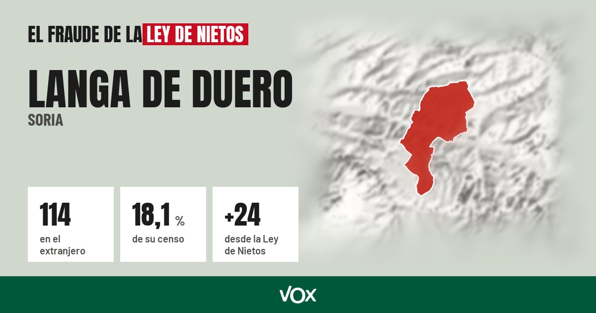 Langa de Duero (Soria): 114 electores en el extranjero, el 18,1 % de su censo