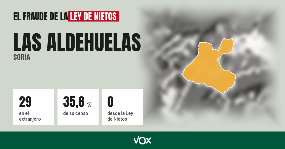 Las Aldehuelas (Soria): 29 electores en el extranjero, el 35,8 % de su censo