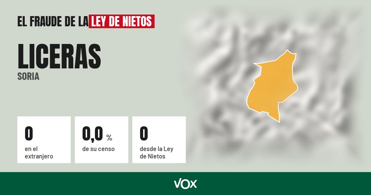 Liceras (Soria): 0 electores en el extranjero, el 0,0 % de su censo