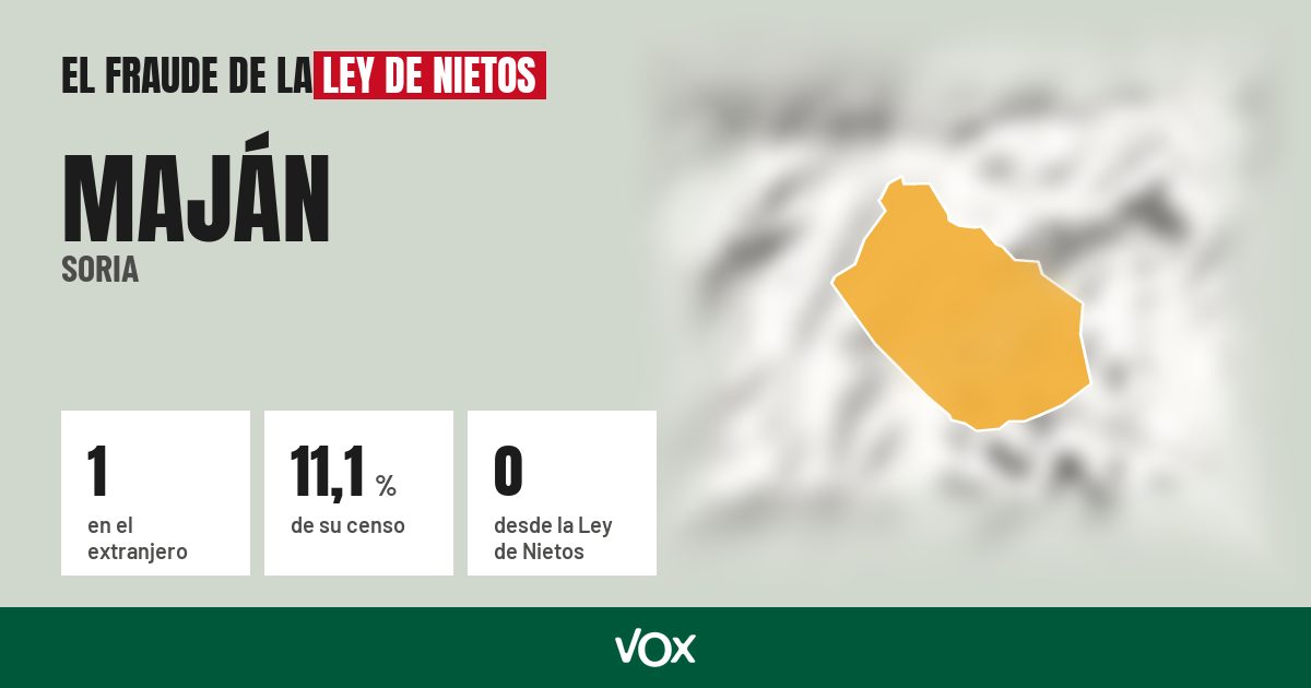 Maján (Soria): 1 electores en el extranjero, el 11,1 % de su censo