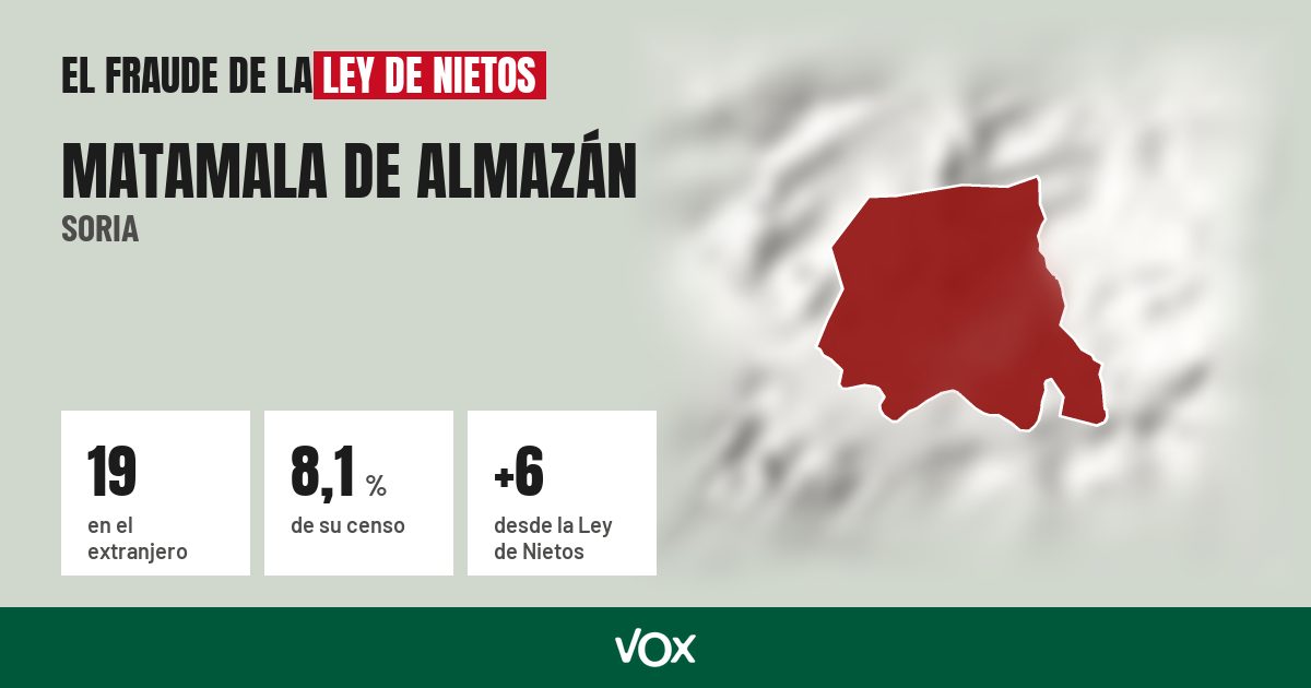 Matamala de Almazán (Soria): 19 electores en el extranjero, el 8,1 % de su censo