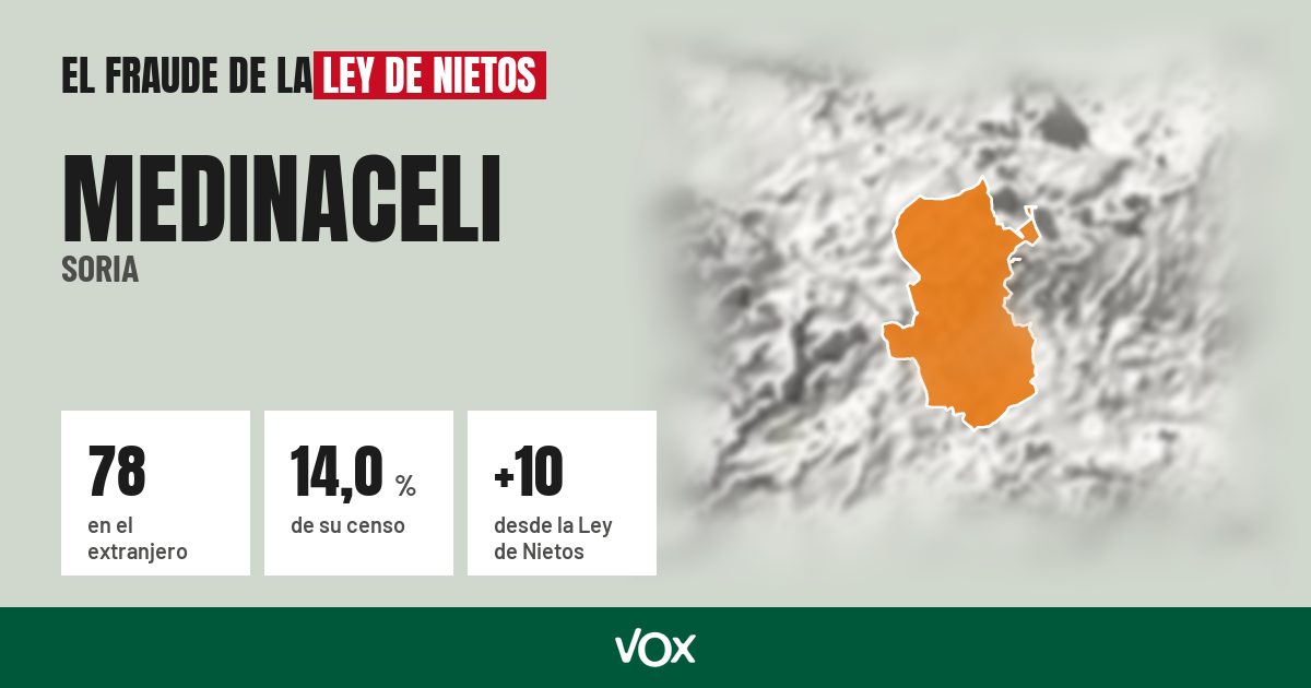 Medinaceli (Soria): 78 electores en el extranjero, el 14,0 % de su censo