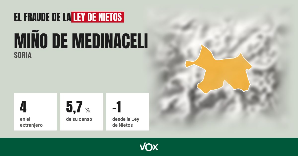 Miño de Medinaceli (Soria): 4 electores en el extranjero, el 5,7 % de su censo