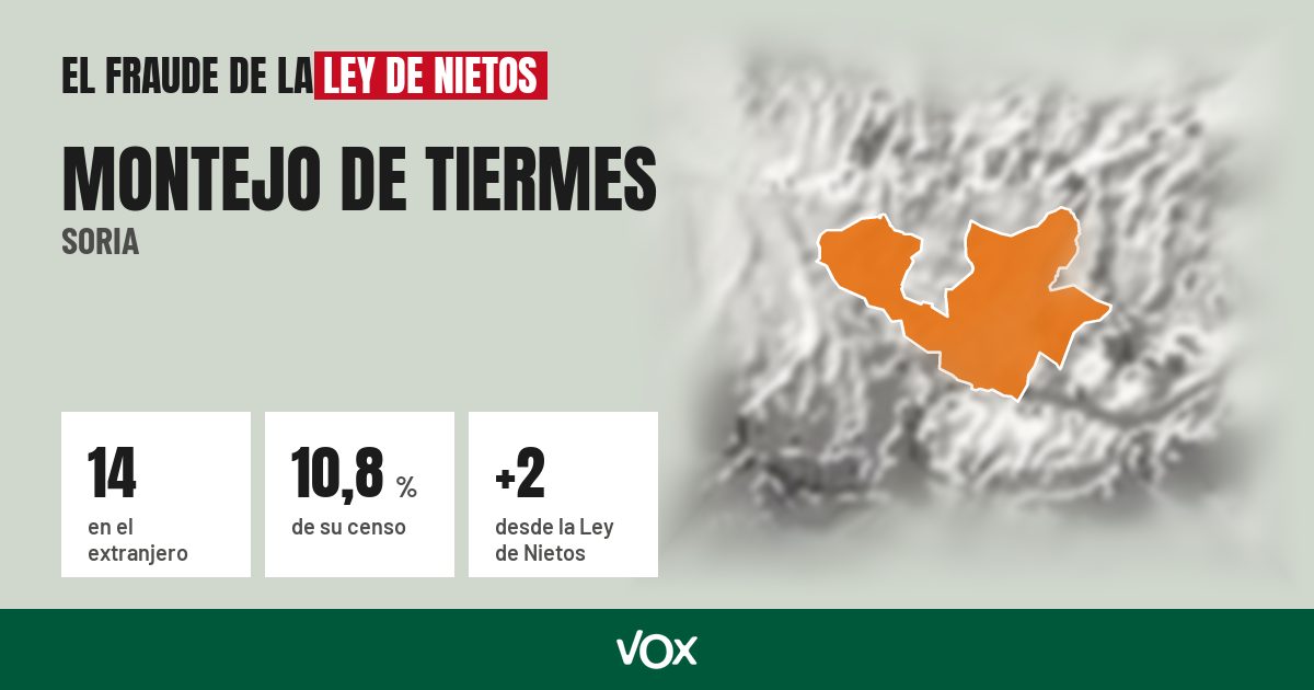 Montejo de Tiermes (Soria): 14 electores en el extranjero, el 10,8 % de su censo