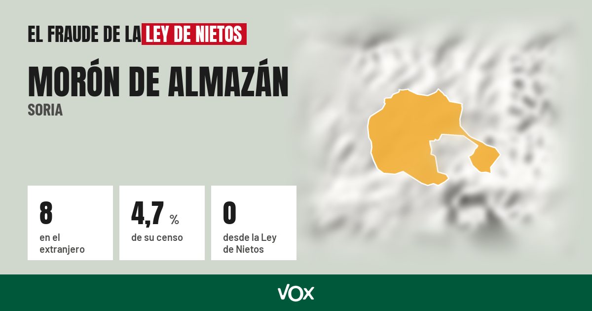 Morón de Almazán (Soria): 8 electores en el extranjero, el 4,7 % de su censo