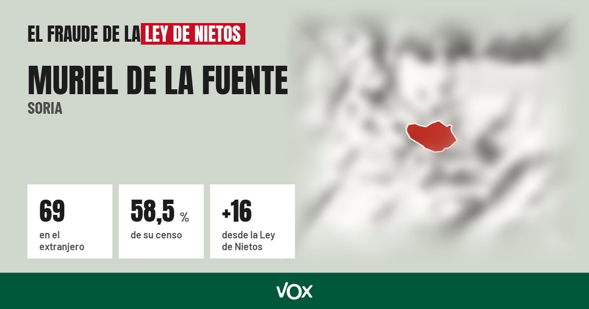 Muriel de la Fuente (Soria): 69 electores en el extranjero, el 58,5 % de su censo