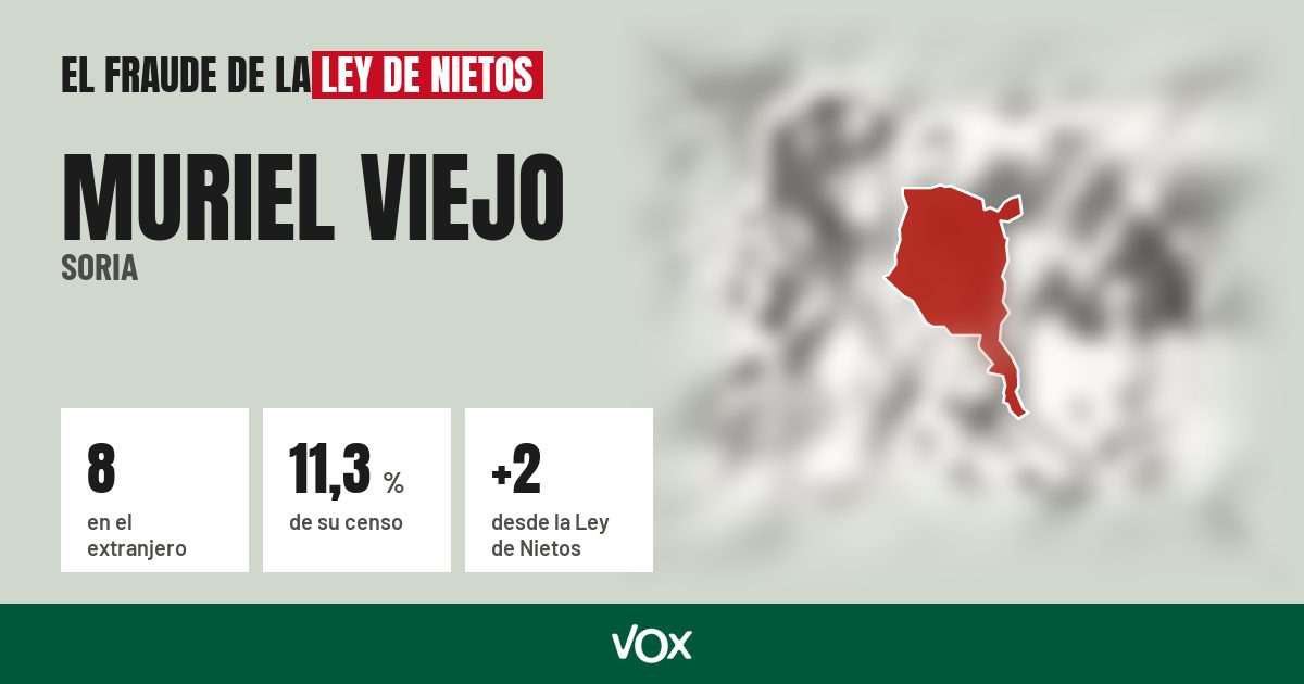 Muriel Viejo (Soria): 8 electores en el extranjero, el 11,3 % de su censo