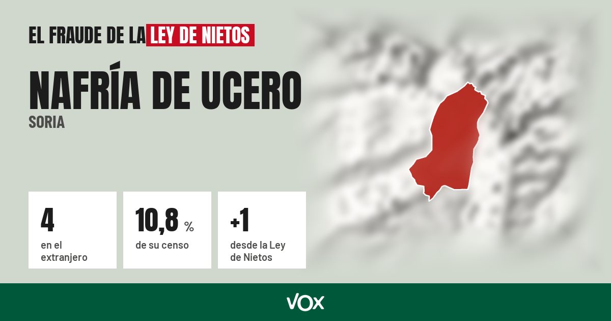 Nafría de Ucero (Soria): 4 electores en el extranjero, el 10,8 % de su censo