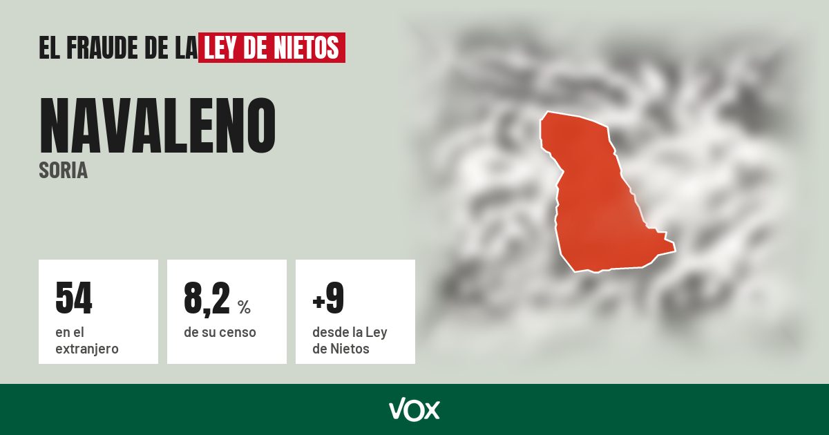 Navaleno (Soria): 54 electores en el extranjero, el 8,2 % de su censo