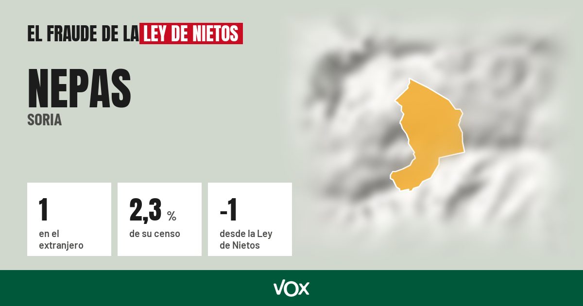 Nepas (Soria): 1 electores en el extranjero, el 2,3 % de su censo