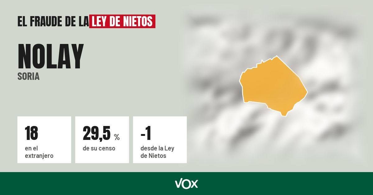 Nolay (Soria): 18 electores en el extranjero, el 29,5 % de su censo