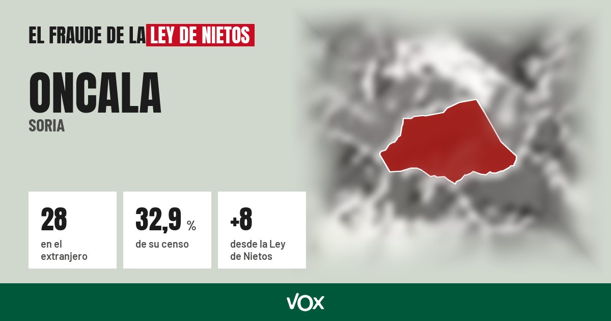 Oncala (Soria): 28 electores en el extranjero, el 32,9 % de su censo