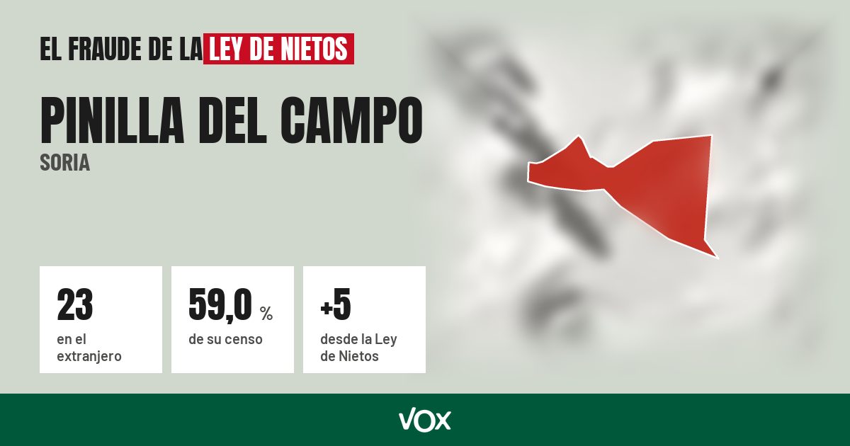 Pinilla del Campo (Soria): 23 electores en el extranjero, el 59,0 % de su censo