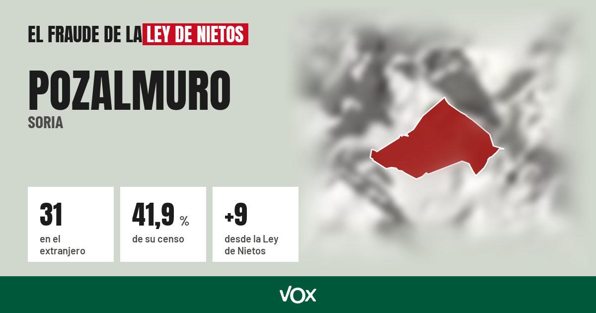 Pozalmuro (Soria): 31 electores en el extranjero, el 41,9 % de su censo