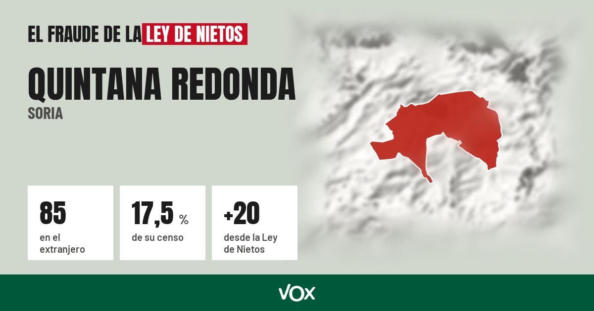 Quintana Redonda (Soria): 85 electores en el extranjero, el 17,5 % de su censo