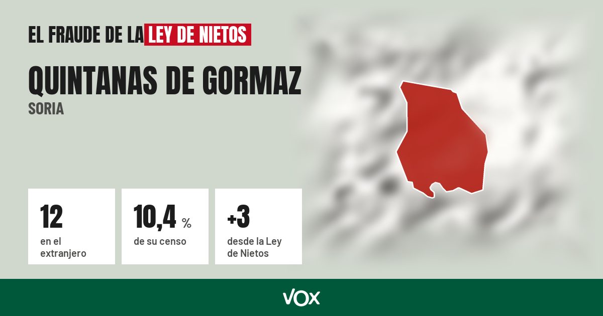 Quintanas de Gormaz (Soria): 12 electores en el extranjero, el 10,4 % de su censo