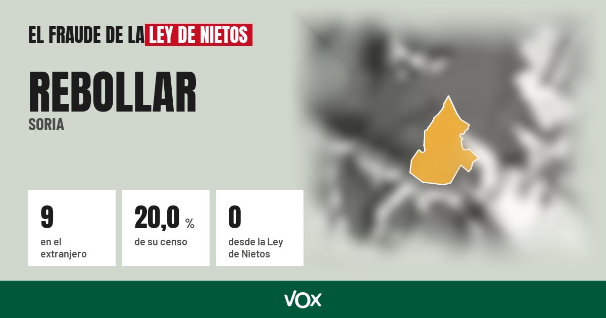 Rebollar (Soria): 9 electores en el extranjero, el 20,0 % de su censo