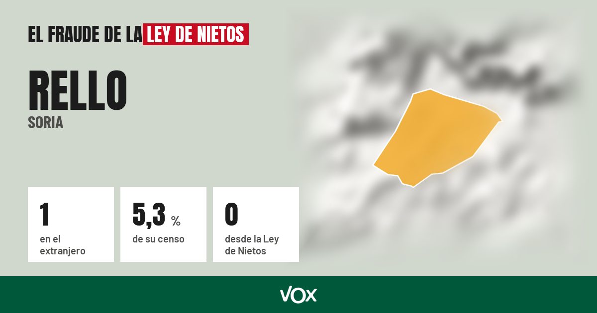 Rello (Soria): 1 electores en el extranjero, el 5,3 % de su censo