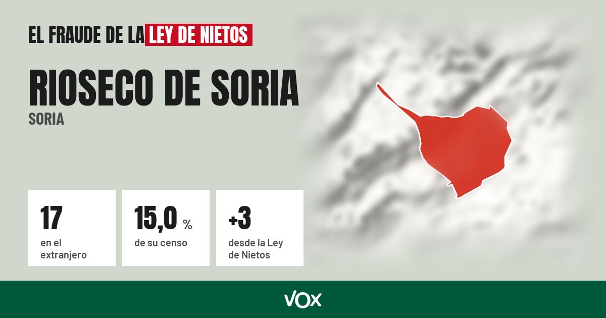 Rioseco de Soria (Soria): 17 electores en el extranjero, el 15,0 % de su censo