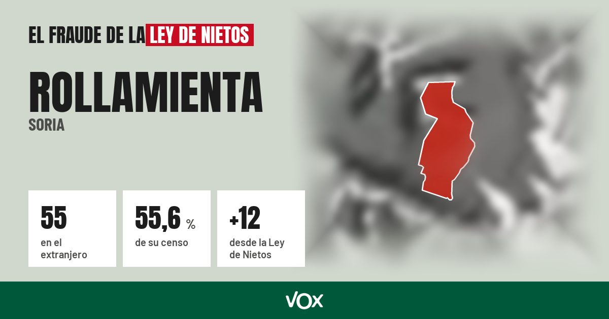Rollamienta (Soria): 55 electores en el extranjero, el 55,6 % de su censo