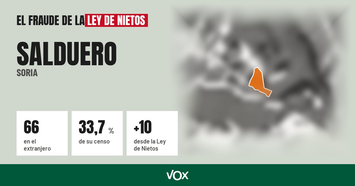 Salduero (Soria): 66 electores en el extranjero, el 33,7 % de su censo