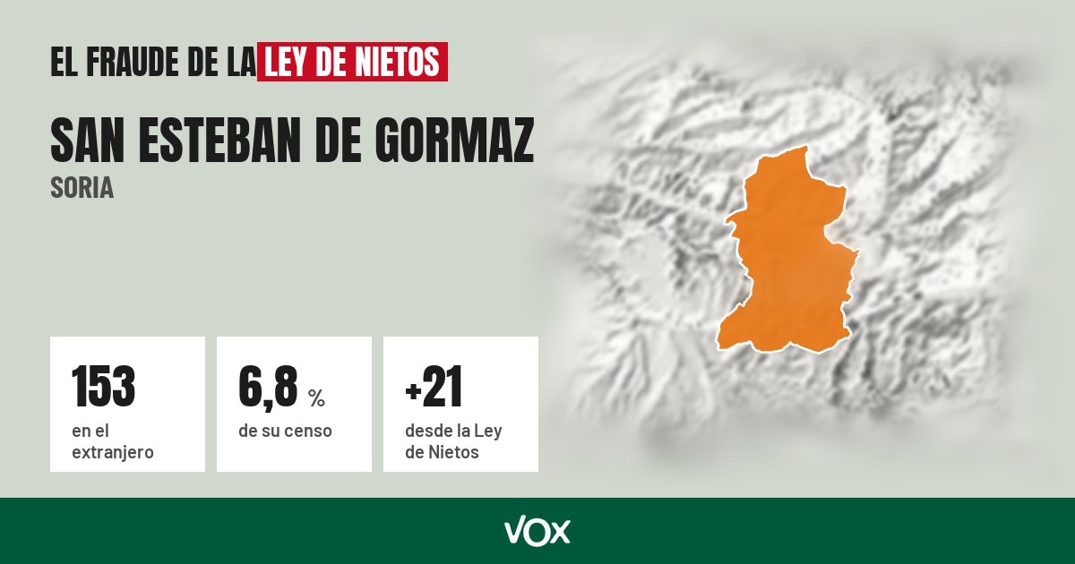 San Esteban de Gormaz (Soria): 153 electores en el extranjero, el 6,8 % de su censo
