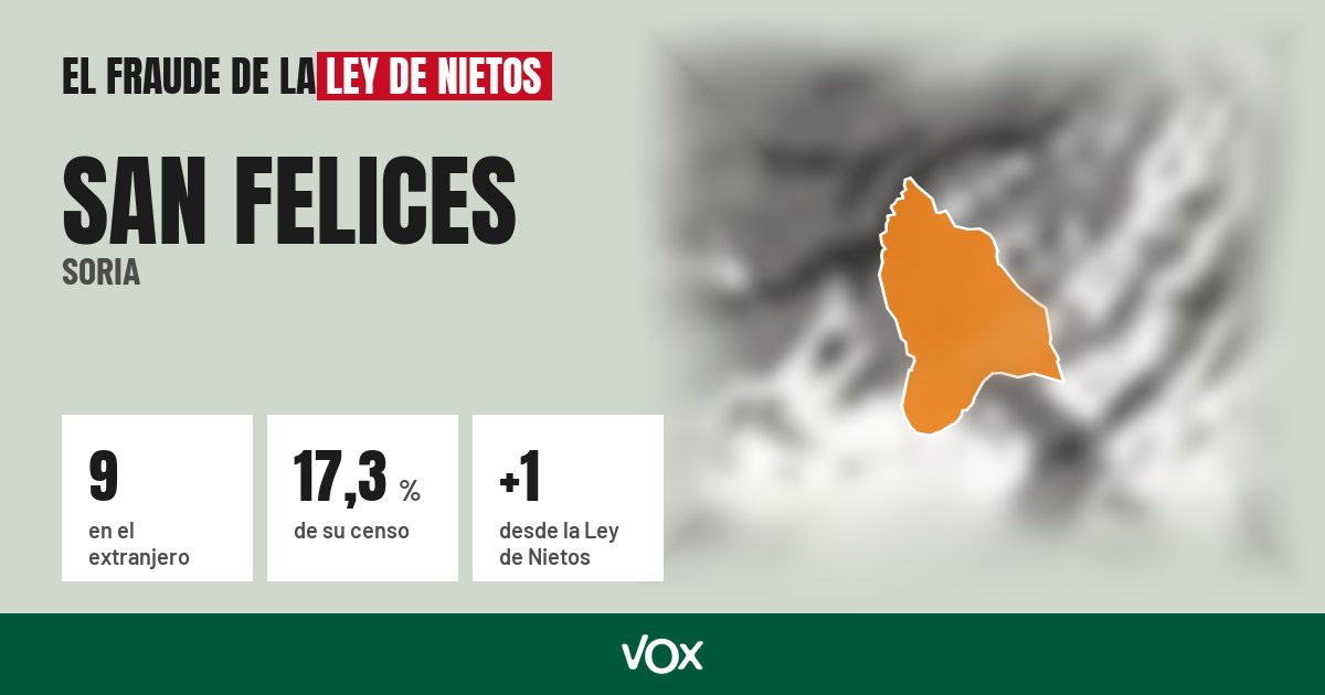 San Felices (Soria): 9 electores en el extranjero, el 17,3 % de su censo