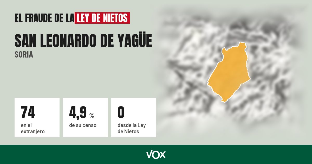 San Leonardo de Yagüe (Soria): 74 electores en el extranjero, el 4,9 % de su censo