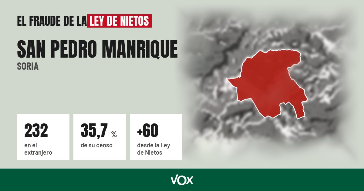 San Pedro Manrique (Soria): 232 electores en el extranjero, el 35,7 % de su censo