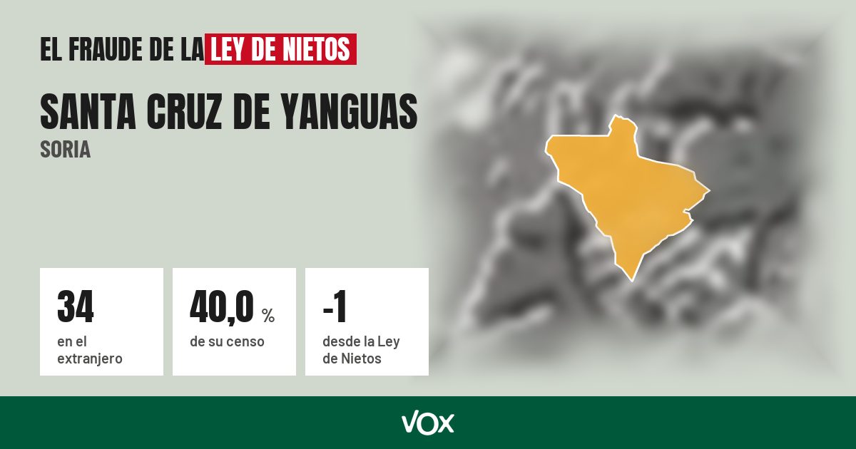 Santa Cruz de Yanguas (Soria): 34 electores en el extranjero, el 40,0 % de su censo