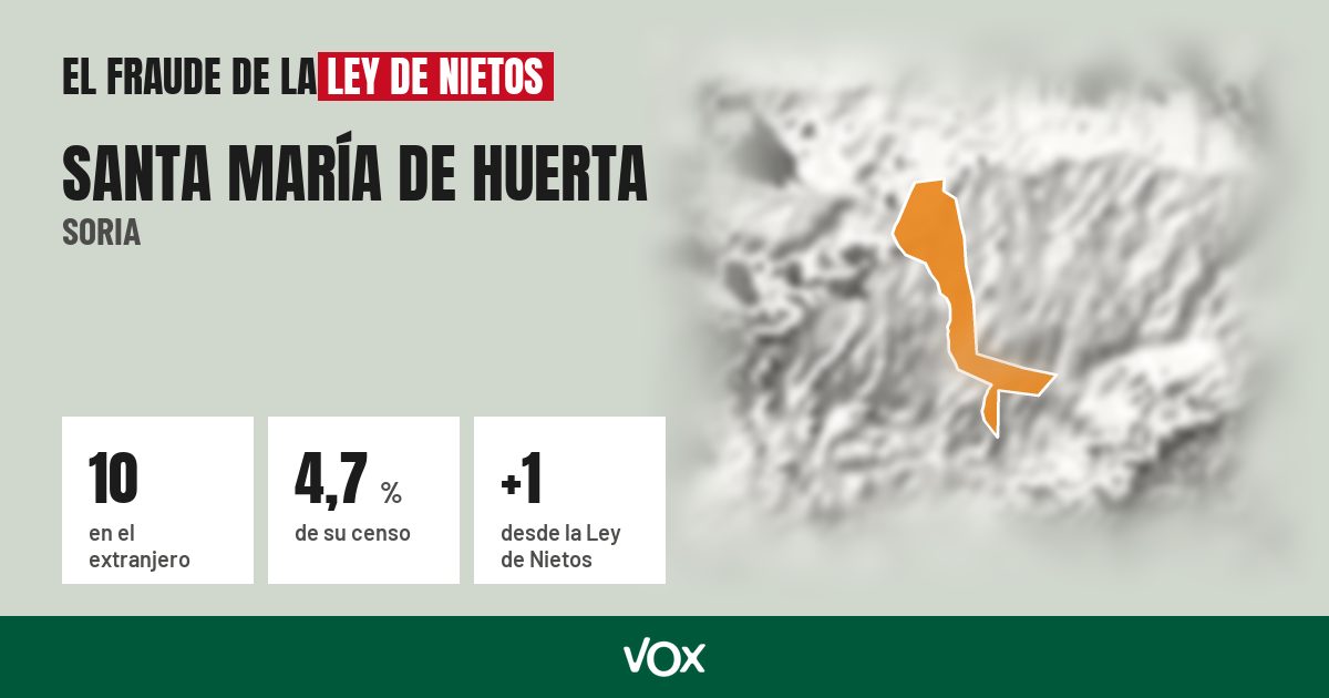 Santa María de Huerta (Soria): 10 electores en el extranjero, el 4,7 % de su censo
