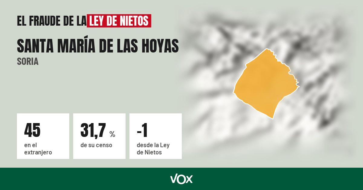 Santa María de las Hoyas (Soria): 45 electores en el extranjero, el 31,7 % de su censo