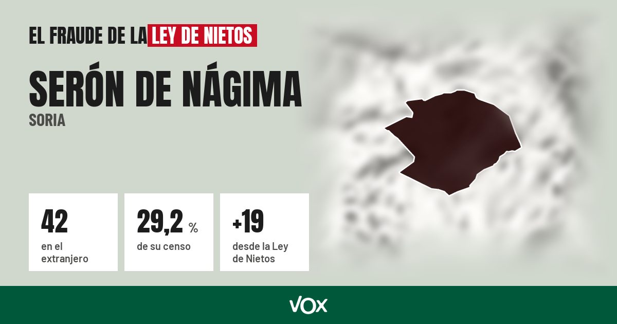 Serón de Nágima (Soria): 42 electores en el extranjero, el 29,2 % de su censo