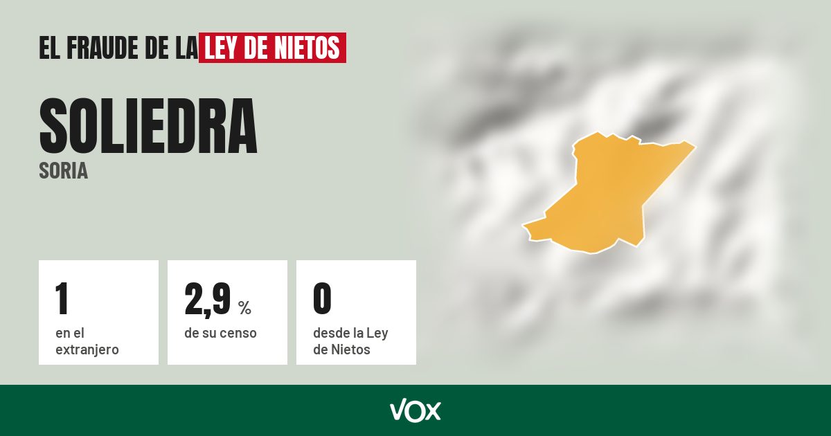Soliedra (Soria): 1 electores en el extranjero, el 2,9 % de su censo