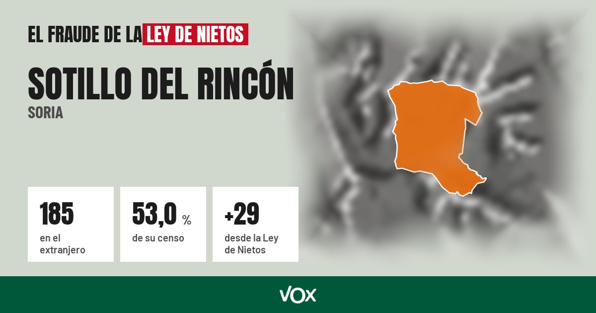 Sotillo del Rincón (Soria): 185 electores en el extranjero, el 53,0 % de su censo