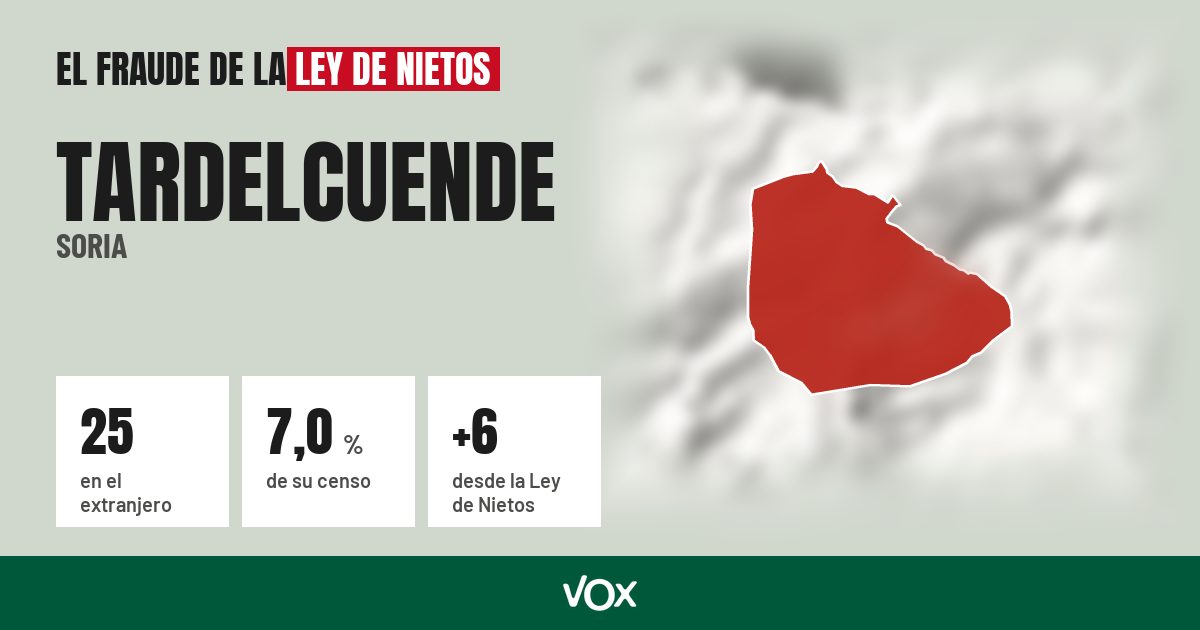 Tardelcuende (Soria): 25 electores en el extranjero, el 7,0 % de su censo