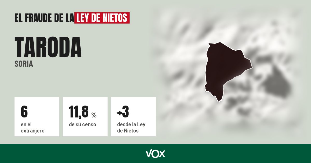 Taroda (Soria): 6 electores en el extranjero, el 11,8 % de su censo