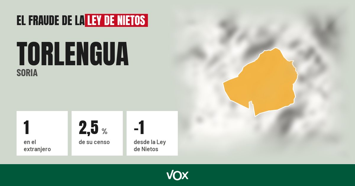 Torlengua (Soria): 1 electores en el extranjero, el 2,5 % de su censo