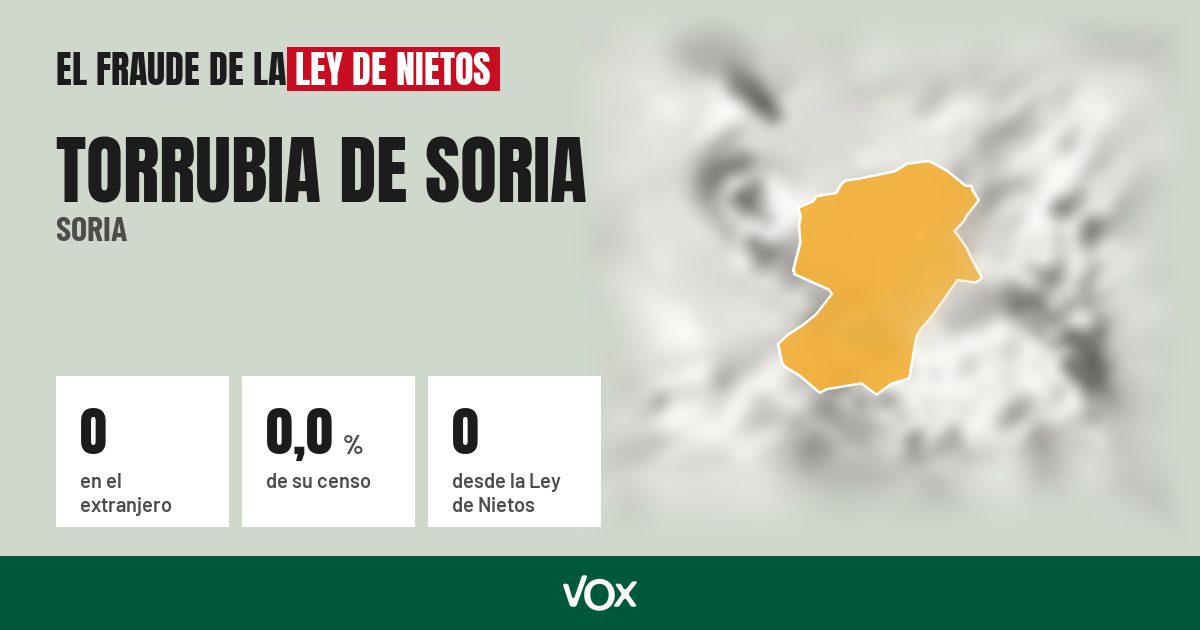 Torrubia de Soria (Soria): 0 electores en el extranjero, el 0,0 % de su censo