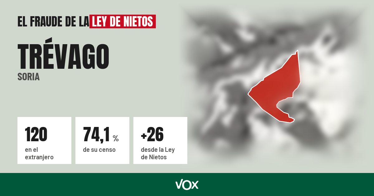 Trévago (Soria): 120 electores en el extranjero, el 74,1 % de su censo