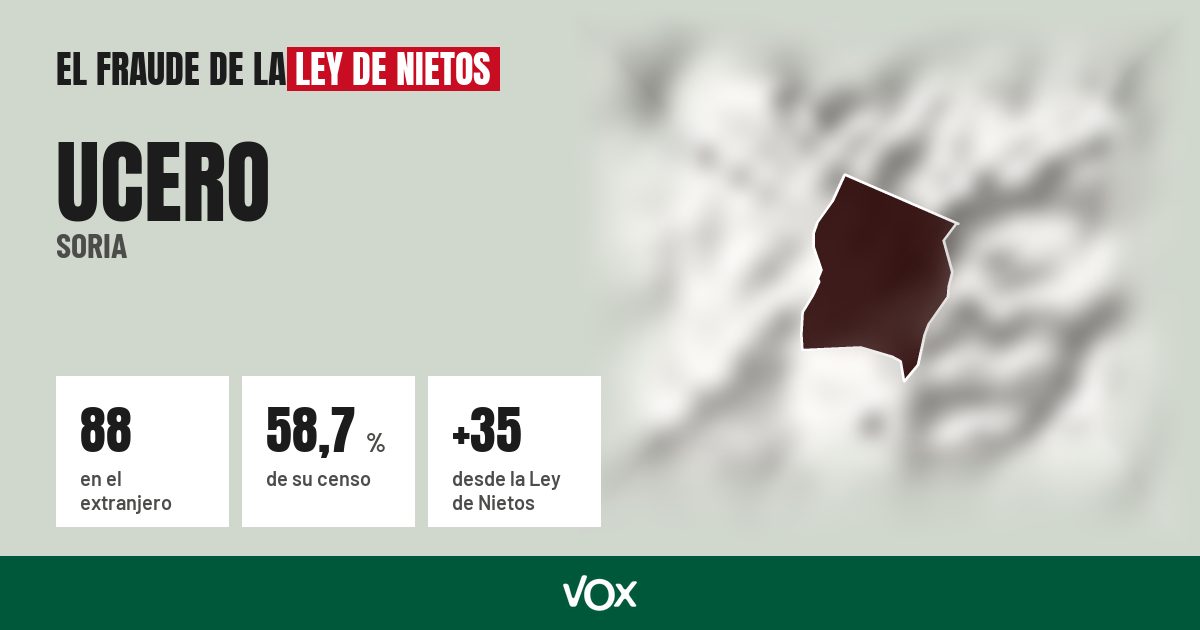 Ucero (Soria): 88 electores en el extranjero, el 58,7 % de su censo