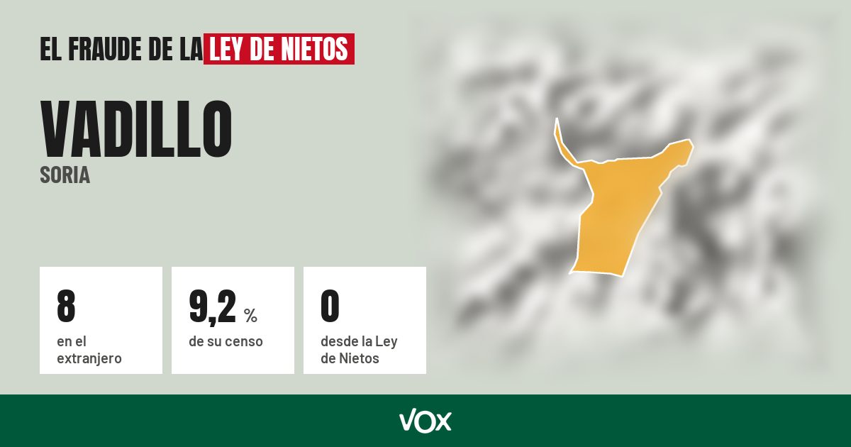 Vadillo (Soria): 8 electores en el extranjero, el 9,2 % de su censo