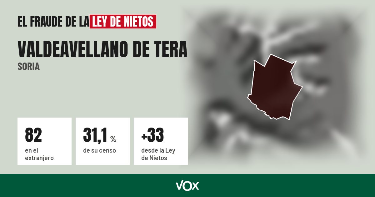Valdeavellano de Tera (Soria): 82 electores en el extranjero, el 31,1 % de su censo