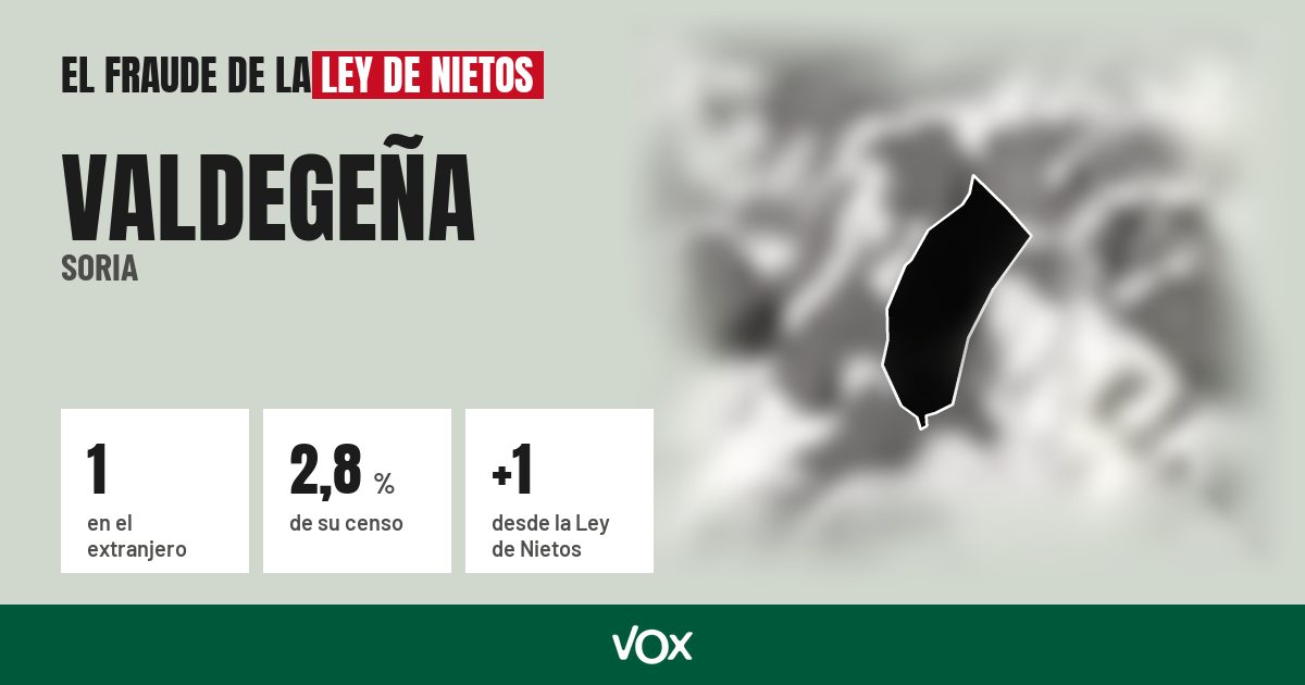 Valdegeña (Soria): 1 electores en el extranjero, el 2,8 % de su censo