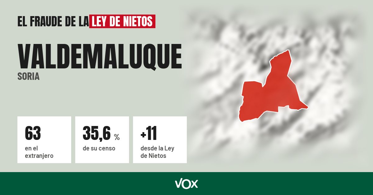 Valdemaluque (Soria): 63 electores en el extranjero, el 35,6 % de su censo