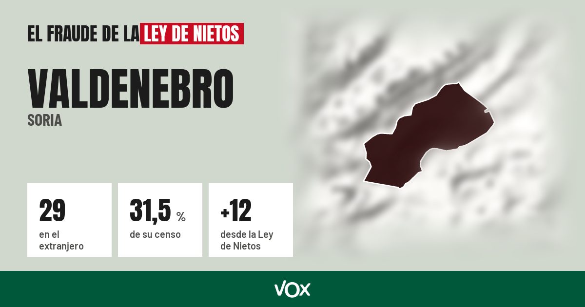 Valdenebro (Soria): 29 electores en el extranjero, el 31,5 % de su censo