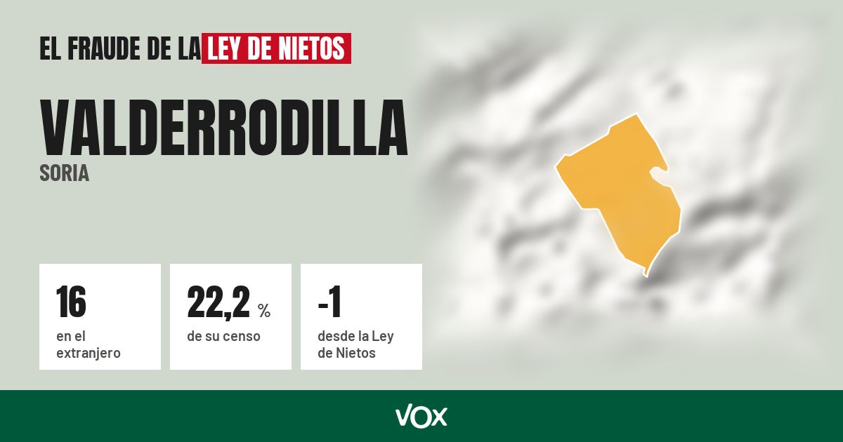 Valderrodilla (Soria): 16 electores en el extranjero, el 22,2 % de su censo