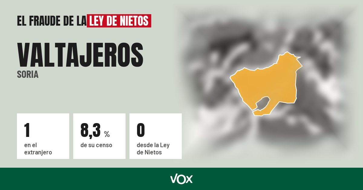 Valtajeros (Soria): 1 electores en el extranjero, el 8,3 % de su censo